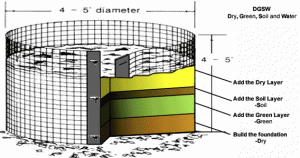mesh Compost Bin
